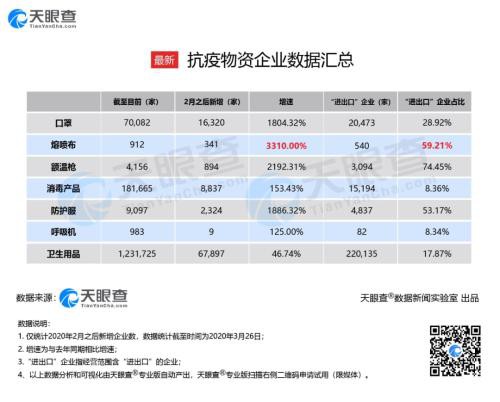 多个国家向中国企业采购抗疫物资  上市公司备战出口