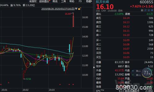 多个国家向中国企业采购抗疫物资  上市公司备战出口