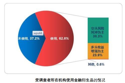 1.6亿股民画像：亏10%-50%最焦虑 7成赚10%-50%就变现