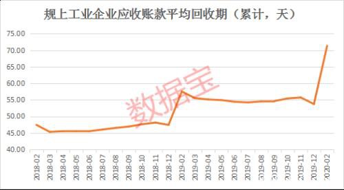 疫情将致这些公司一季度净利润腰斩 13股业绩却逆势翻番