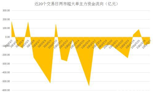 主力又杀回来了？海外疫情重压之下 这类股再现抢筹盛况