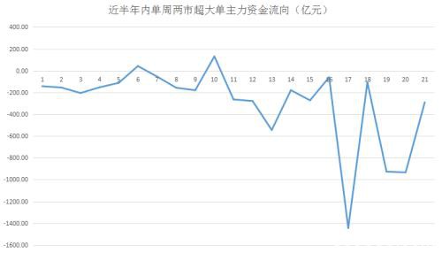 主力又杀回来了？海外疫情重压之下 这类股再现抢筹盛况