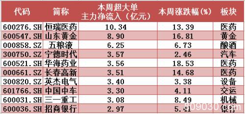 主力又杀回来了？海外疫情重压之下 这类股再现抢筹盛况