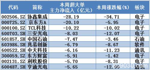 主力又杀回来了？海外疫情重压之下 这类股再现抢筹盛况