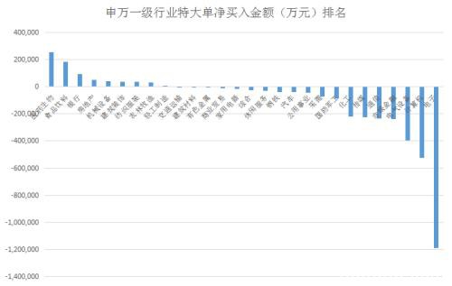 主力又杀回来了？海外疫情重压之下 这类股再现抢筹盛况