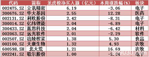 主力又杀回来了？海外疫情重压之下 这类股再现抢筹盛况