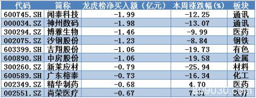 主力又杀回来了？海外疫情重压之下 这类股再现抢筹盛况