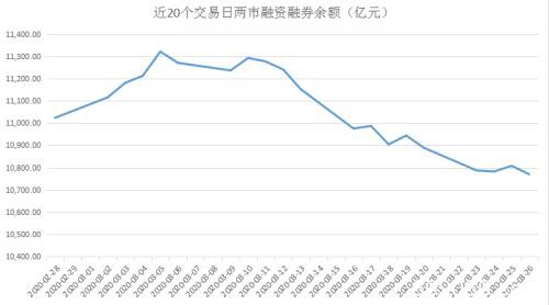 主力又杀回来了？海外疫情重压之下 这类股再现抢筹盛况