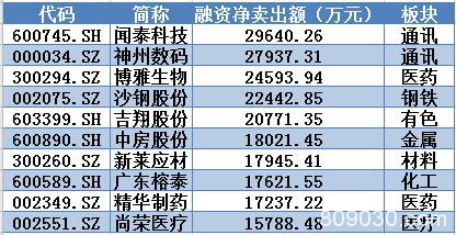 主力又杀回来了？海外疫情重压之下 这类股再现抢筹盛况