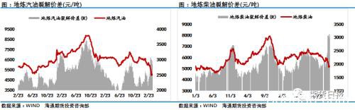 需求创纪录下滑 油市“愁云密布”