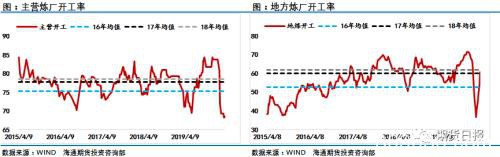 需求创纪录下滑 油市“愁云密布”