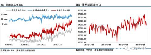 需求创纪录下滑 油市“愁云密布”