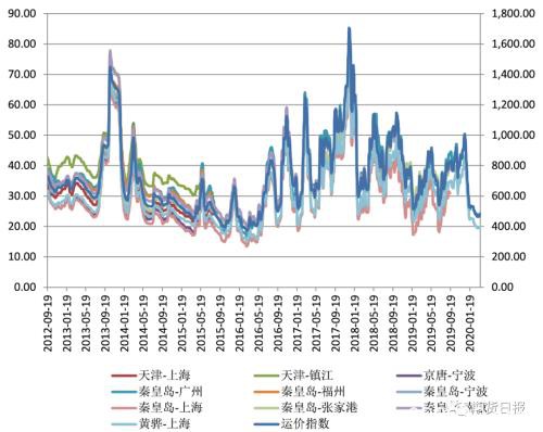 库存依旧高位 煤价跌势难改