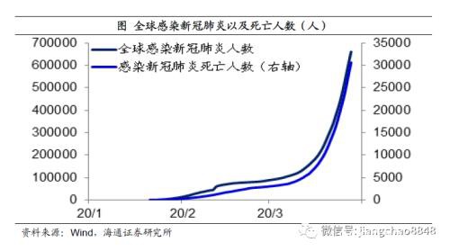 姜超：预计全年GDP增速3-4%！疫情之下 中国经济靠什么走出危机？