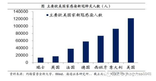 姜超：预计全年GDP增速3-4%！疫情之下 中国经济靠什么走出危机？