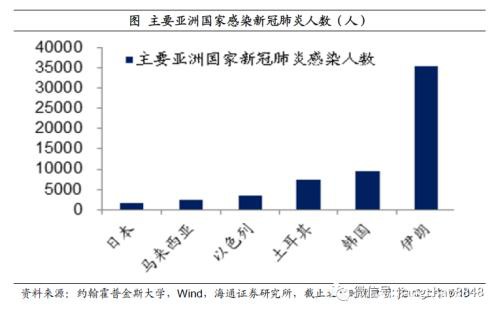 姜超：预计全年GDP增速3-4%！疫情之下 中国经济靠什么走出危机？