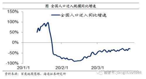 姜超：预计全年GDP增速3-4%！疫情之下 中国经济靠什么走出危机？