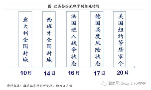 姜超：预计全年GDP增速3-4%！疫情之下 中国经济靠什么走出危机？