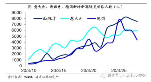 姜超：预计全年GDP增速3-4%！疫情之下 中国经济靠什么走出危机？