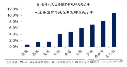 姜超：预计全年GDP增速3-4%！疫情之下 中国经济靠什么走出危机？