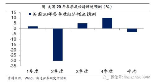 姜超：预计全年GDP增速3-4%！疫情之下 中国经济靠什么走出危机？