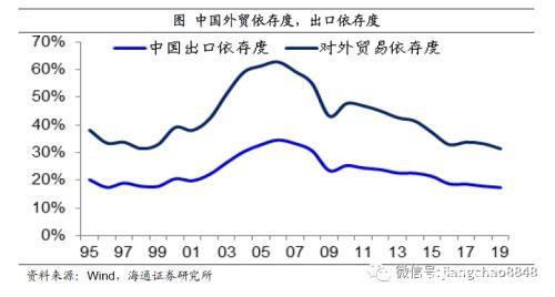 姜超：预计全年GDP增速3-4%！疫情之下 中国经济靠什么走出危机？