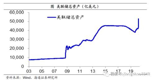 姜超：预计全年GDP增速3-4%！疫情之下 中国经济靠什么走出危机？