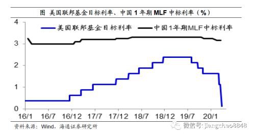 姜超：预计全年GDP增速3-4%！疫情之下 中国经济靠什么走出危机？