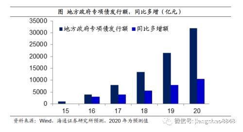 姜超：预计全年GDP增速3-4%！疫情之下 中国经济靠什么走出危机？