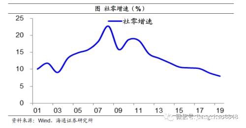 姜超：预计全年GDP增速3-4%！疫情之下 中国经济靠什么走出危机？