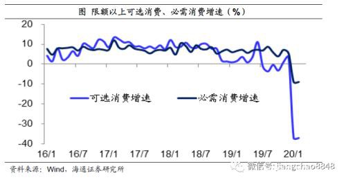 姜超：预计全年GDP增速3-4%！疫情之下 中国经济靠什么走出危机？