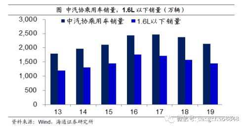 姜超：预计全年GDP增速3-4%！疫情之下 中国经济靠什么走出危机？