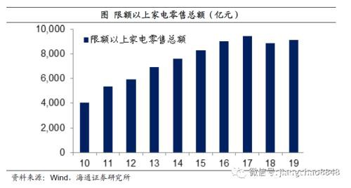 姜超：预计全年GDP增速3-4%！疫情之下 中国经济靠什么走出危机？