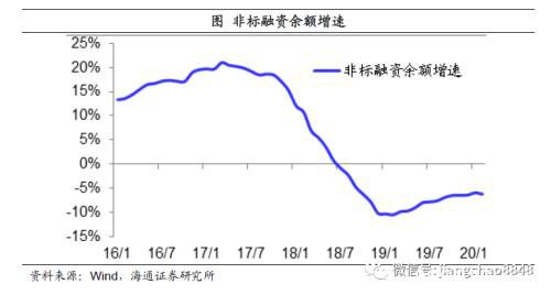 姜超：预计全年GDP增速3-4%！疫情之下 中国经济靠什么走出危机？