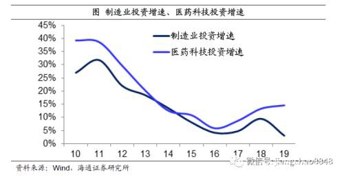 姜超：预计全年GDP增速3-4%！疫情之下 中国经济靠什么走出危机？