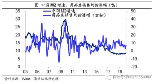 姜超：预计全年GDP增速3-4%！疫情之下 中国经济靠什么走出危机？