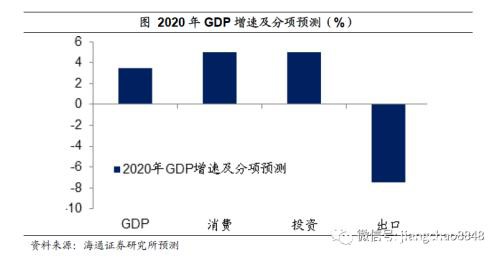 姜超：预计全年GDP增速3-4%！疫情之下 中国经济靠什么走出危机？