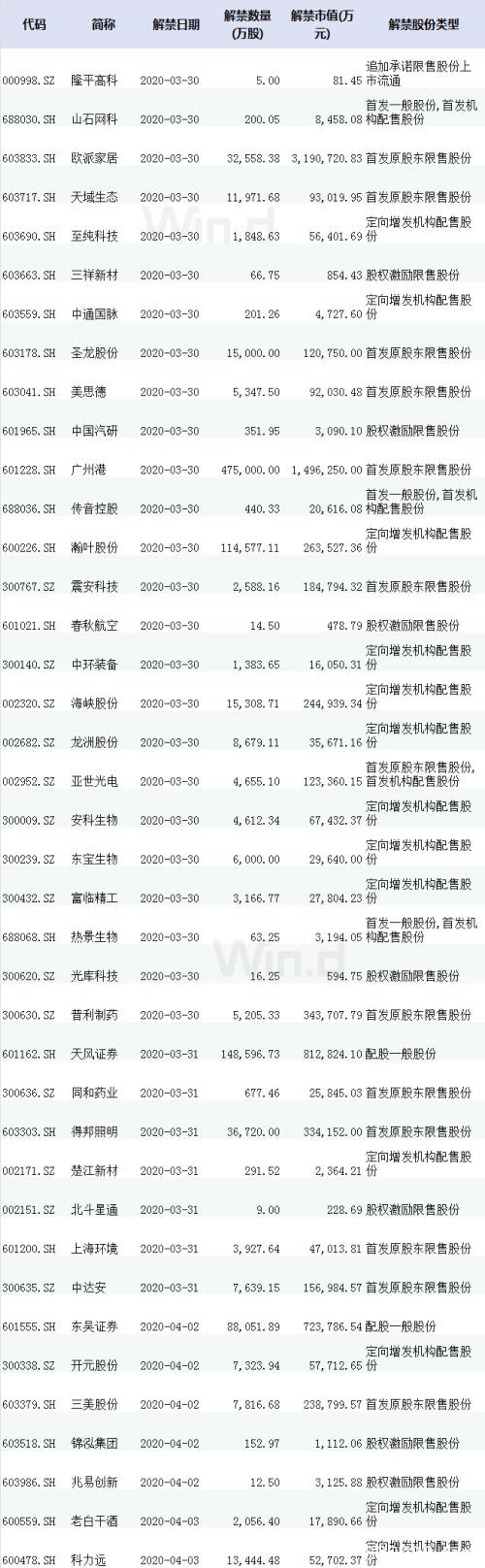 本周操盘攻略：重磅数据将公布 市场最坏时候已过去