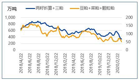 菜粕：供应紧需求兴