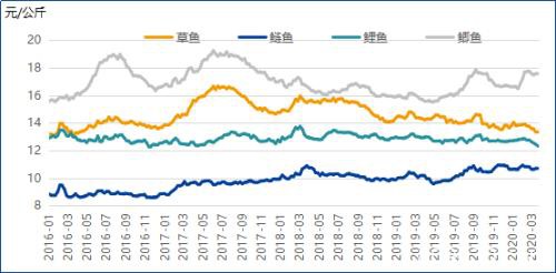 菜粕：供应紧需求兴