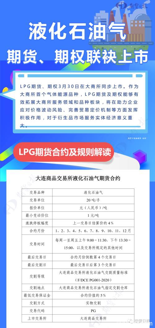 国内首个气体能源衍生品今日“云上市”！挂牌基准价2600元/吨