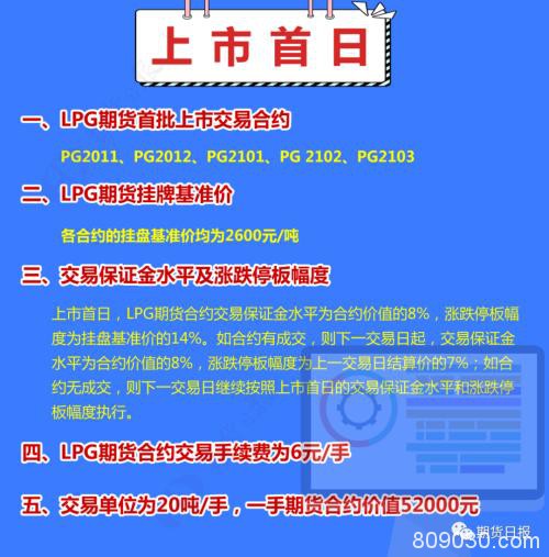 国内首个气体能源衍生品今日“云上市”！挂牌基准价2600元/吨