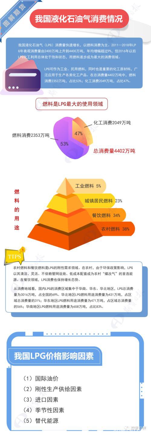 国内首个气体能源衍生品今日“云上市”！挂牌基准价2600元/吨