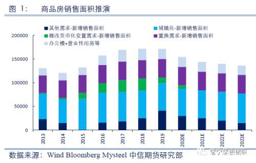 2020黑色金属策略二季报：钢材需求全面下滑 踏入熊市拐点