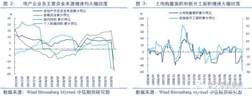 2020黑色金属策略二季报：钢材需求全面下滑 踏入熊市拐点