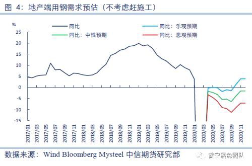 2020黑色金属策略二季报：钢材需求全面下滑 踏入熊市拐点