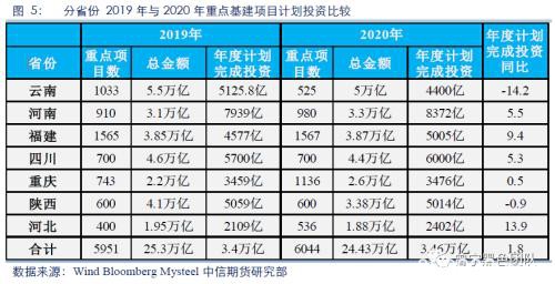 2020黑色金属策略二季报：钢材需求全面下滑 踏入熊市拐点