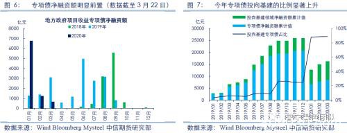 2020黑色金属策略二季报：钢材需求全面下滑 踏入熊市拐点