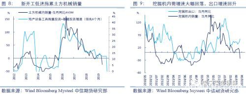 2020黑色金属策略二季报：钢材需求全面下滑 踏入熊市拐点