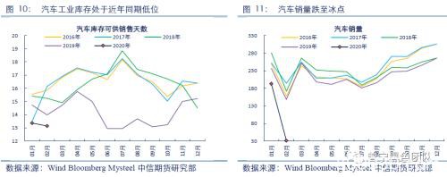 2020黑色金属策略二季报：钢材需求全面下滑 踏入熊市拐点